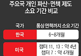 선진국 파산·면책은 신속?⋯한국이 더 빠른 사례도 [빚 탕감의 경제학]