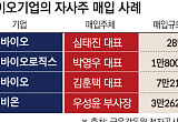 저평가 늪 빠진 바이오…경영진 잇단 자사 주식 매입[K바이오 생존전략②]