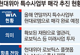  현대위아, 특수사업부 매각 노조에 첫 통보…그룹 ‘피지컬 AI’ 본격화 [현대차 사업구조 재편]