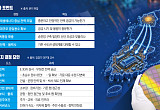 군공항 옮기면 기업 올까…"입지보다 중요한 건 산업 생태계" [3대 메가프로젝트, 현실은]