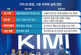 반도체 흔드는 '키미 K3'…고효율 AI 확산에도 한국엔 새 돌파구 [샌드위치 韓 AI 생존방식]