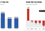  보완수사권 폐지되면…'못 끝낸 사건' 한 해 3만명 경찰 몫으로[숫자로 본 보완수사권②]