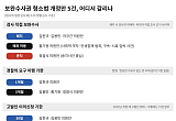 보완수사권 개편안 윤곽...검사 직접수사 '폐지 3 vs 예외 1 vs 유지 1' [숫자로 본 보완수사권③]