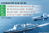 ‘자체 설계’ 잠수함 앞세운 HD현대重…첫 수출 후보지는 페루[K-방산 슈퍼사이클]