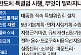 반도체특별법 시행 약 보름 앞으로…전기·용수 깔고 반도체 뒷받침 [족쇄 못 푼 초격차]