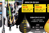 물가 잡으려다 세수 20조 증발…이젠 출구전략 고민할 때 [네버엔딩 유류세 인하]