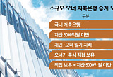 배당도 매각도 어렵다⋯ 승계 ‘진퇴양난’ [오너 저축은행의 덫]