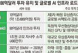 엔비디아·브룩필드가 네이버에 100억달러 투자한 이유 [양강전 속 韓의 AI 승부수]