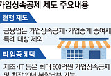 수십 년 키워도 가업상속공제 '0원'⋯ 소형사 승계 ‘막막’ [오너 저축은행의 덫]