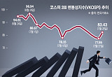 VKOSPI 다시 80선 위로⋯진정세 보이던 변동성 다시 치솟아 [中 반도체 공포 덮친 증시]