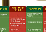 정부 ‘혁신기업 키운다’…제약업계, R&D·구조조정·M&A 재편 본격화[약가인하 후폭풍②]
