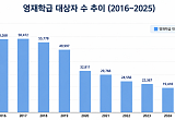 입시 메리트 사라지고 운영 부담 늘고...무너지는 영재학급 [그 많던 영재는 어디로 갔나 ②]