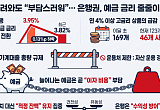 돈 몰려와도⋯대출 빗장에 은행들 속앓이 [공포가 부른 역머니무브]