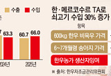 쇠고기 수입 30% 늘면 한우값 53만원↓…‘2.5조 농업피해’ 손봐야