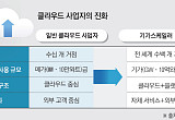 ‘기가스케일러’의 시대…국가를 넘어선 AI 기업들 [AI 경제권 탄생 ②]
