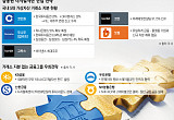 금가분리 관행 깨져…거래소 지분 없는 KB·신한 '우회투자' 속도[가상자산 경쟁 Next 라운드]①