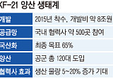 10년의 집념, ‘단순 제작’ 넘어 ‘주권 확보’로⋯K-전투기 시대 개막 [KF-21 낙수효과]