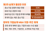 ‘누가 물려받느냐’보다 ‘어떻게 이어가느냐” [기업승계 대전환]