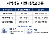 돈 뿌린다고 살아날까…‘맞춤지원’ 다음은 맞춤진단 [지방상권 생존 지도]