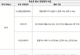 '일시 정지' 치중한 한국 vs '핀셋 제어' 우선 가동하는 해외 [올해 77번 멈춘 증시, 녹슨 비상벨②]