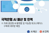 수은은 첫걸음, 산은·기은은 실전 활용⋯국책은행 AI 전환 속도차 [국책은행 AI 전환]