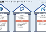 기은은 창구에서, 산은은 책상에서…활용법도 다르다 [국책은행 AI 전환]