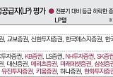 73% 사업자 C등급…몸집 커졌는데 호가공급 의무 '뒷걸음질' ['황금알' 낳는 ETF LP②]
