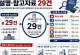 발표 나흘 만에 대통령도 “재검토”…정부 해명자료만 29건 [혼란 키우는 오락가락 세제]