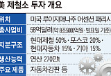 관세 폭탄 정면돌파…정의선·장인화, 美제철소 첫삽 뜬다 [현대차·포스코, 현지화 생존법]