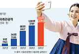 서울 관광호텔 역대급 호황인데⋯1성급은 '반토막' [서울 관광호텔 재편 ①]