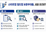 문턱 낮춘 스타트업 보증…성패는 '선별·재기'에 달렸다 [스타트업 보증의 두 얼굴]