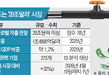 폭염·산불이 만든 20조달러 시장…‘기후적응 경제’ 뜬다 [극한기후 생존경제 ①]