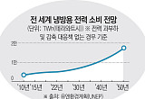 에어컨이 생존 인프라로…전력·냉방 확보전 [극한기후 생존경제 ②]