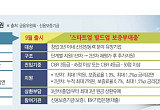 문턱 낮추고 상환은 3년 뒤로… 초기 스타트업 '최장 5년 숨통' [스타트업 보증의 두 얼굴]