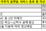 시장이 사라지고 부동산 조각만 남았다… 투자자 원금손실 불가피 [퇴로 막힌 조각투자]①