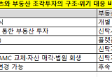 같은 부동산 간접투자인데…리츠는 '회생' vs 조각투자는 '공매' [퇴로 막힌 조각투자]②
