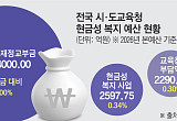 교육청 현금성 지원 2600억…교부금의 0.4%도 안돼 [교부금 개편 논란 ①]