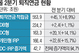 판 바뀐 퇴직연금⋯신규 자금 95% 직접 굴린다 [550조 연금전쟁 上-①]