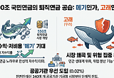 ‘1500조 거인’ 국민연금, 퇴직연금 시장 진출…'메기인가, 고래인가' [550조 연금전쟁 下-①]
