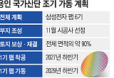 부지 조성·팹 건설 병행…용인 반도체 산단 조기 가동 승부수 [국가 산단 본궤도]