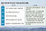 “전력·용수·도로 하나라도 늦으면 안돼”…용인 반도체 산단 인프라 구축 총력 [국가 산단 본궤도]