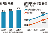 “생산해도 약국엔 없다”…수천 개 도매업체에 재고 파악 ‘깜깜’[약의 길을 바꾸자-上②]