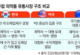 “도매상 줄이면 끝?”…글로벌 사례에서 찾는 유통 해법[약의 길을 바꾸자-上③]