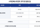 '멀티 본부' 시너지…PE·그로쓰캐피탈·크레딧 삼각편대 [넥스트 스틱]③