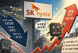 외국인 1.6조 이탈·거래 35% 급감…SK하이닉스 반등 시험대