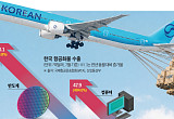 AI 반도체 날자 항공화물도 뜬다…글로벌 수요 8.5%↑ [AI 타고 뜨는 항공화물]