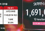 40조 자사주 소각에도…SK하이닉스 美 ADR '47% 프리미엄' 요지부동