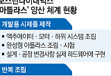  아틀라스 개발·반복조립 통합관리…보스턴다이내믹스, 양산 체계 고도화 [현대차 로봇 승부수]