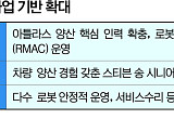 정의선의 ‘로봇 3만대’ 현실화 속도…BD, 공급망부터 조직·기능 확대 [현대차 로봇 승부수]