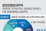  “LH 보증 법무사”라더니⋯분양전환 틈탄 고금리 대출 [분양전환의 그림자①]